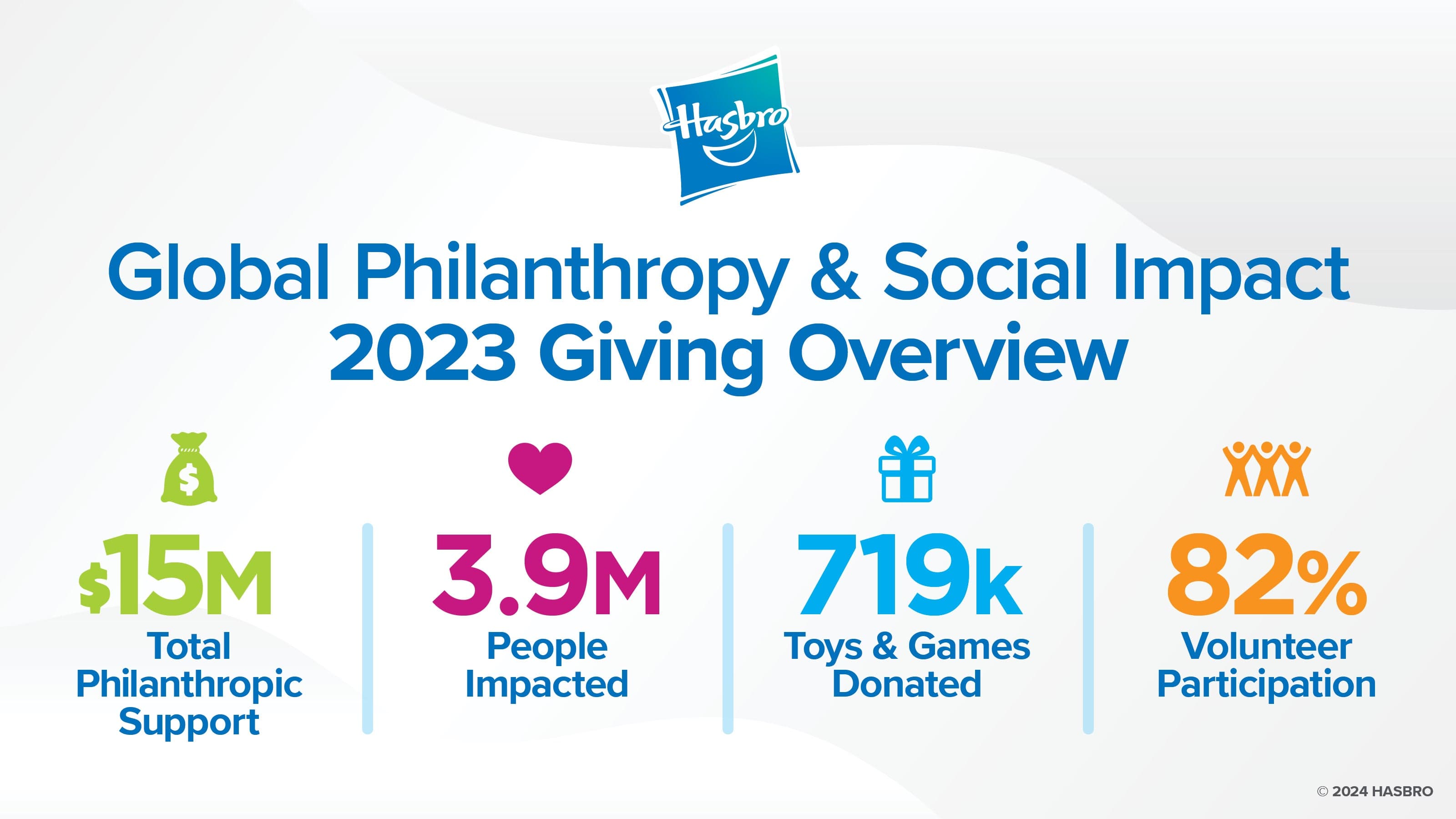global philonthrophy and social impact 2023 giving overview