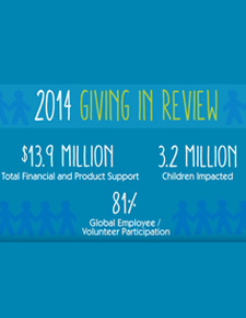 2014 Corporate Philanthropy Update